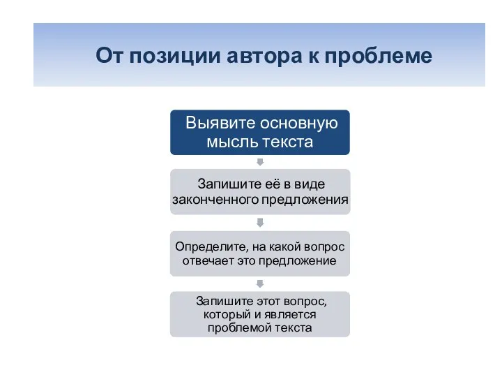 «От позиции автора – к проблеме» От позиции автора к проблеме