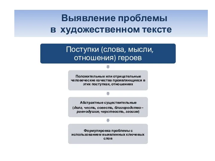 «От позиции автора – к проблеме» Выявление проблемы в художественном тексте