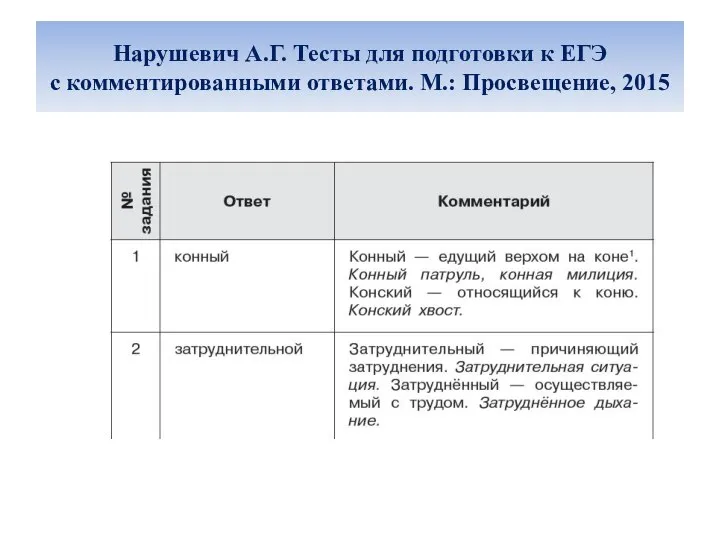 Нарушевич А.Г. Тесты для подготовки к ЕГЭ с комментированными ответами. М.: Просвещение, 2015