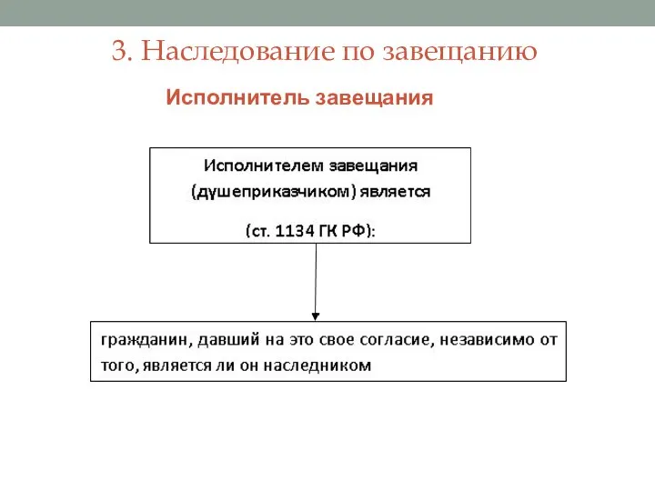 3. Наследование по завещанию Исполнитель завещания