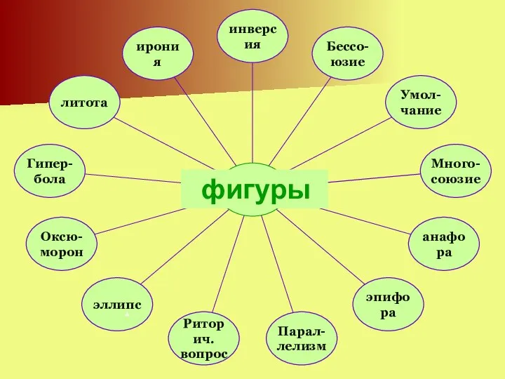 фигуры