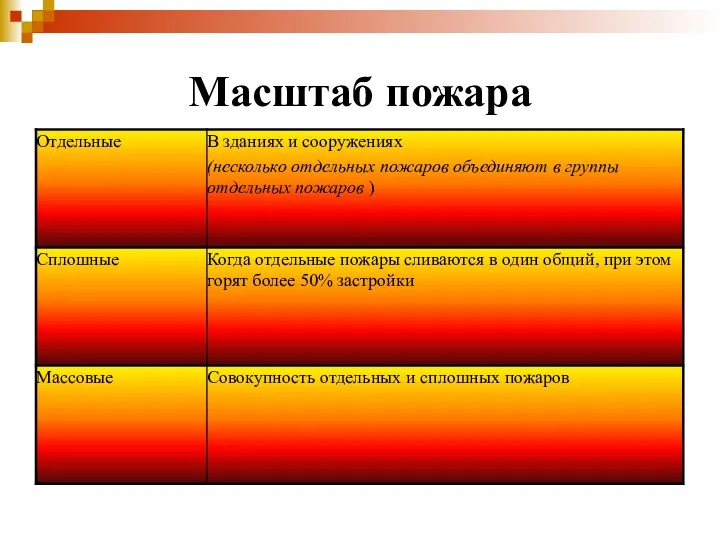 Масштаб пожара