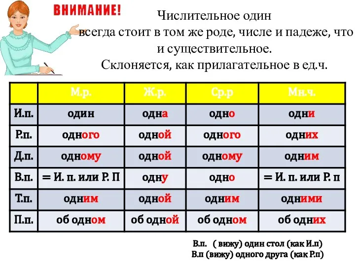 Числительное один все­гда стоит в том же роде, числе и па­де­же,