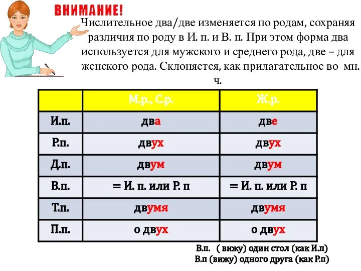 Числительное два/две изменяется по родам, сохраняя различия по роду в И.