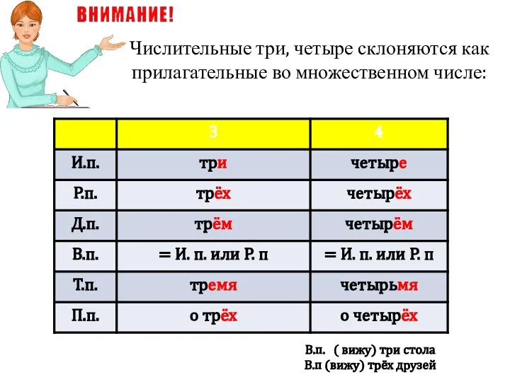 Числительные три, четыре склоняются как прилагательные во множественном числе: В.п. (