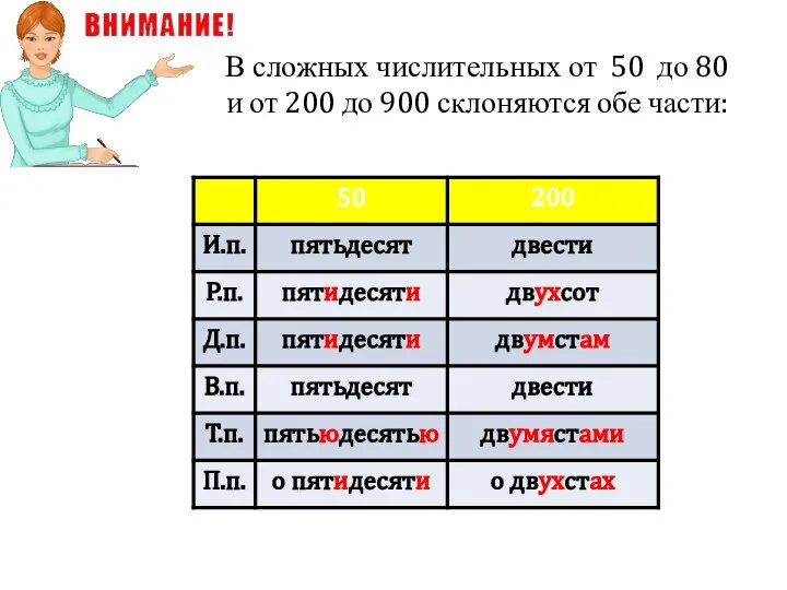 В сложных числительных от 50 до 80 и от 200 до 900 склоняются обе части: