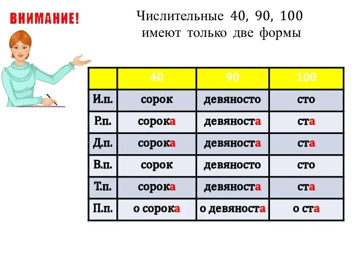 Числительные 40, 90, 100 имеют только две формы