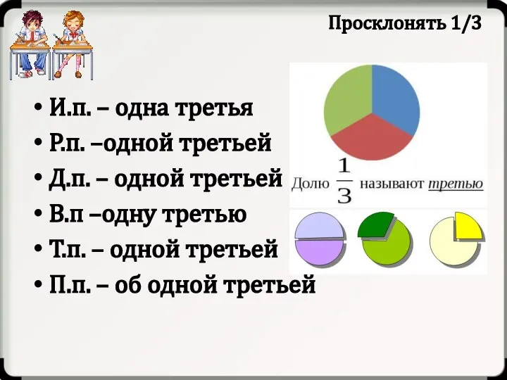 И.п. – одна третья Р.п. –одной третьей Д.п. – одной третьей