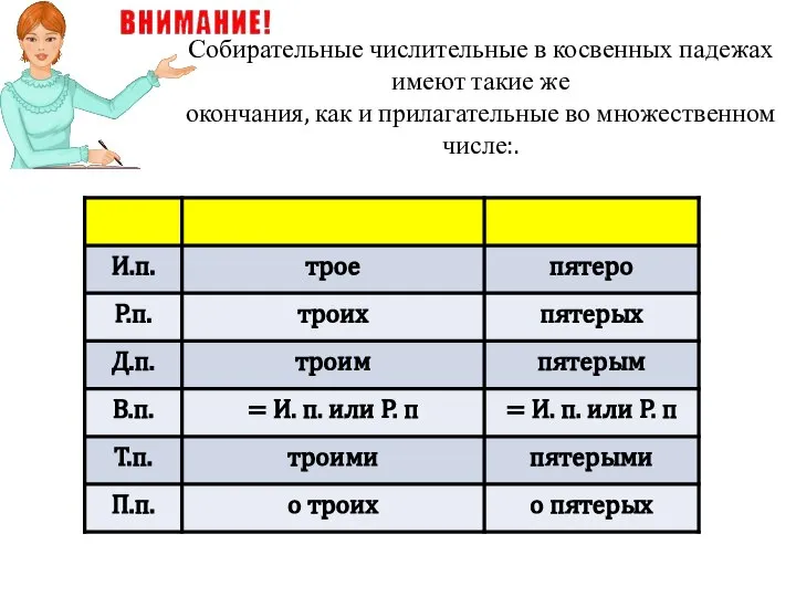 Собирательные числительные в косвенных падежах имеют такие же окончания, как и прилагательные во множественном числе:.