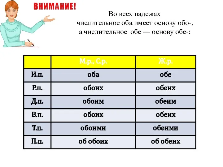 Во всех падежах числительное оба имеет основу обо-, а числительное обе — основу обе-: