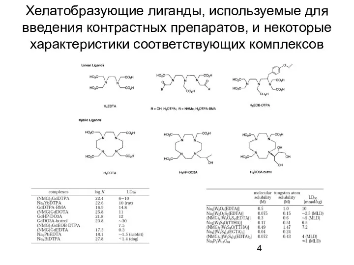 Хелатобразующие лиганды, используемые для введения контрастных препаратов, и некоторые характеристики соответствующих комплексов