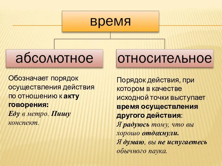 Обозначает порядок осуществления действия по отношению к акту говорения: Еду в