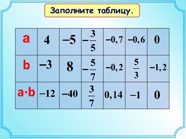 Заполните таблицу.