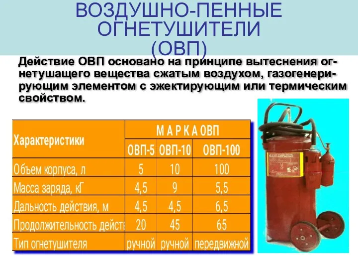 ВОЗДУШНО-ПЕННЫЕ ОГНЕТУШИТЕЛИ (ОВП) Действие ОВП основано на принципе вытеснения ог-нетушащего вещества