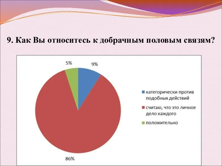 9. Как Вы относитесь к добрачным половым связям?