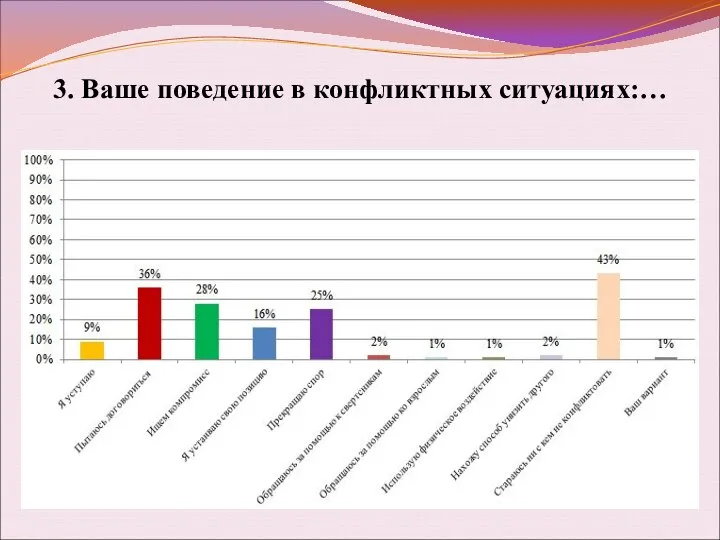 3. Ваше поведение в конфликтных ситуациях:…