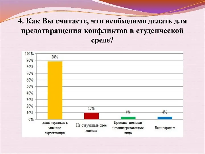 4. Как Вы считаете, что необходимо делать для предотвращения конфликтов в студенческой среде?