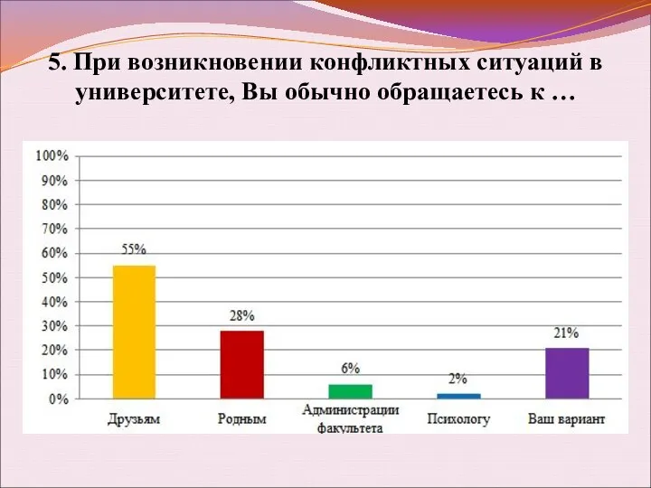 5. При возникновении конфликтных ситуаций в университете, Вы обычно обращаетесь к …