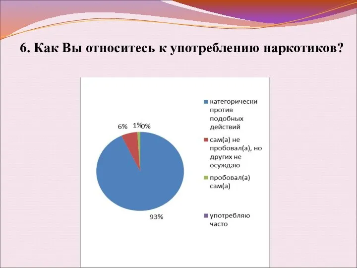 6. Как Вы относитесь к употреблению наркотиков?