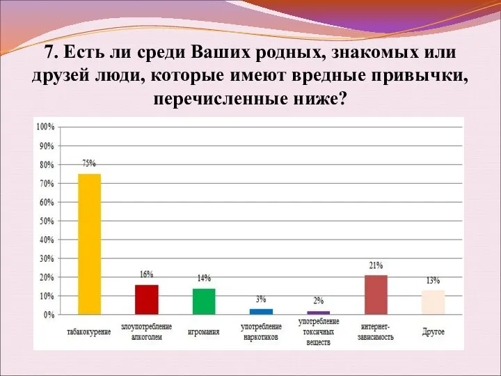 7. Есть ли среди Ваших родных, знакомых или друзей люди, которые имеют вредные привычки, перечисленные ниже?