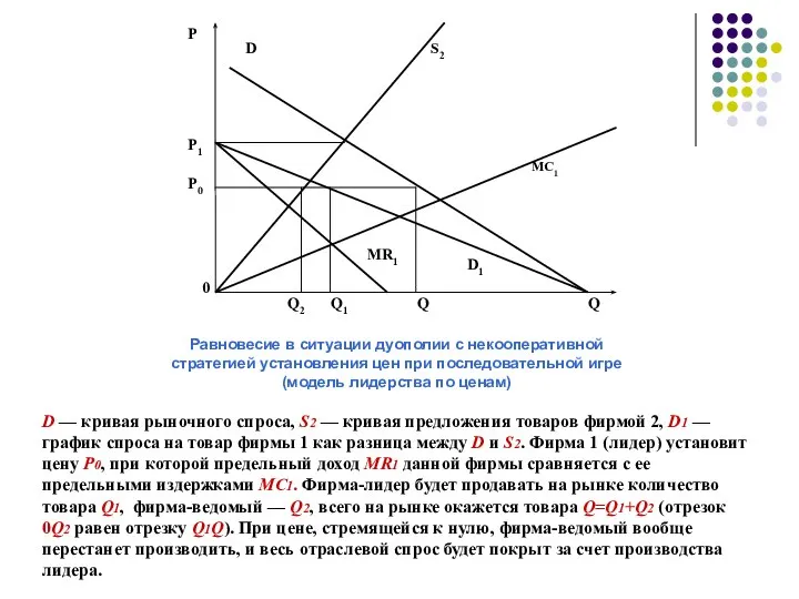 D — кривая рыночного спроса, S2 — кривая предложения товаров фирмой