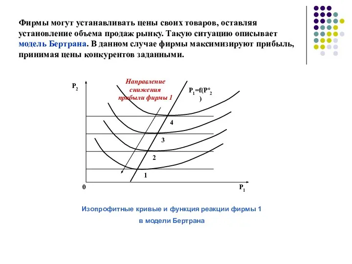 Фирмы могут устанавливать цены своих товаров, оставляя установление объема продаж рынку.