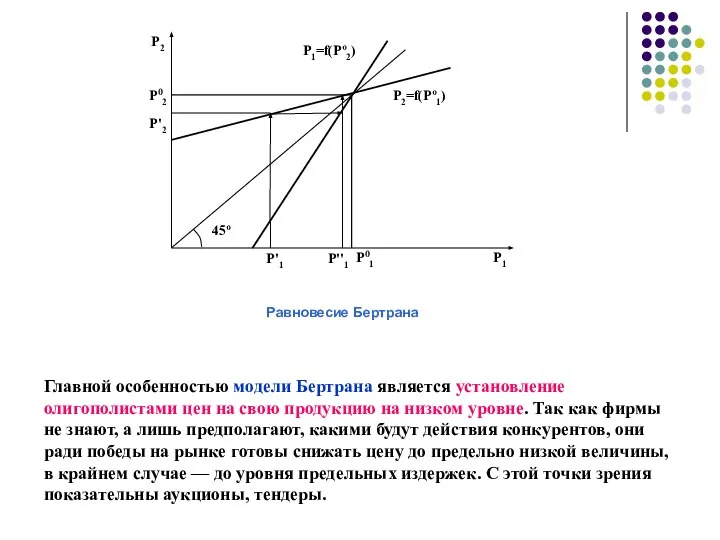 Главной особенностью модели Бертрана является установление олигополистами цен на свою продукцию