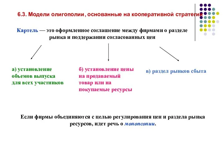 6.3. Модели олигополии, основанные на кооперативной стратегии Картель — это оформленное