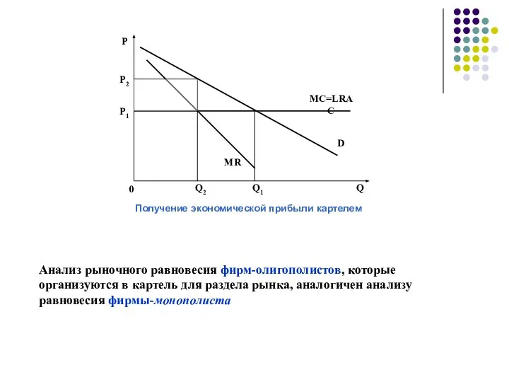 Анализ рыночного равновесия фирм-олигополистов, которые организуются в картель для раздела рынка, аналогичен анализу равновесия фирмы-монополиста