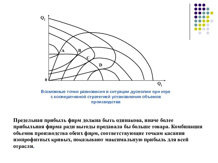 Предельная прибыль фирм должна быть одинакова, иначе более прибыльная фирма ради