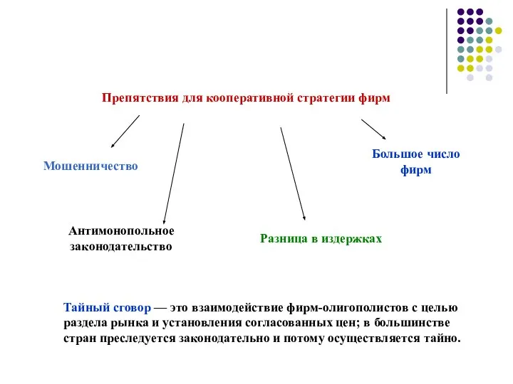 Тайный сговор — это взаимодействие фирм-олигополистов с целью раздела рынка и