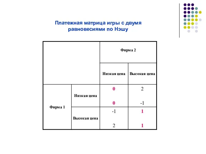 Платежная матрица игры с двумя равновесиями по Нэшу