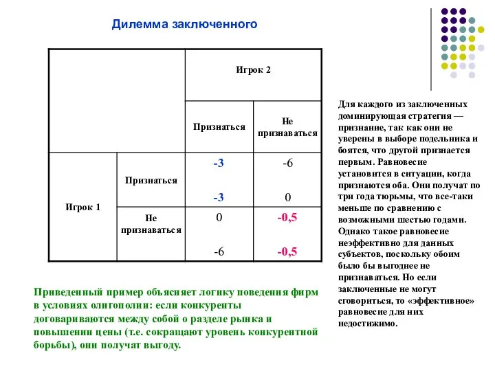 Дилемма заключенного Для каждого из заключенных доминирующая стратегия — признание, так