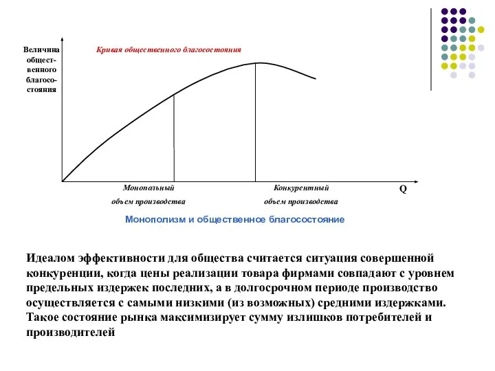 Идеалом эффективности для общества считается ситуация совершенной конкуренции, когда цены реализации