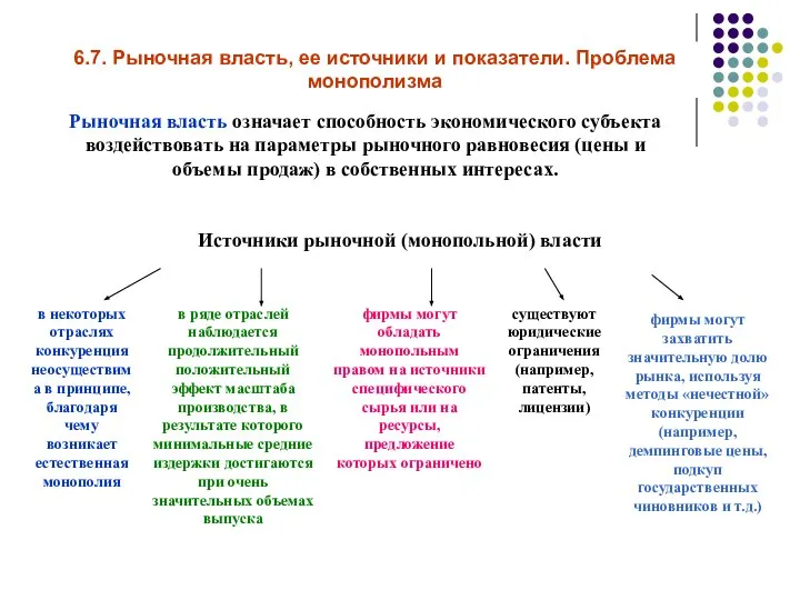 6.7. Рыночная власть, ее источники и показатели. Проблема монополизма Рыночная власть