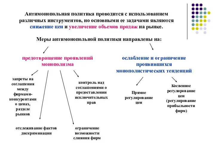 Антимонопольная политика проводится с использованием различных инструментов, но основными ее задачами