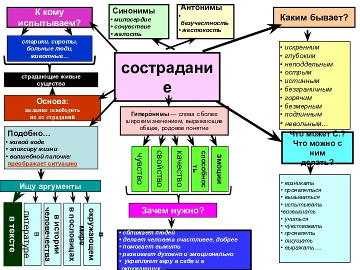 Гиперо́нимы — слова с более широким значением, выражающие общее, родовое понятие