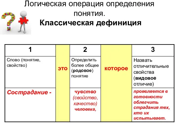 Логическая операция определения понятия. Классическая дефиниция