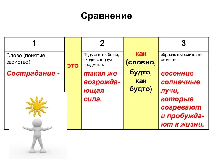 Сравнение