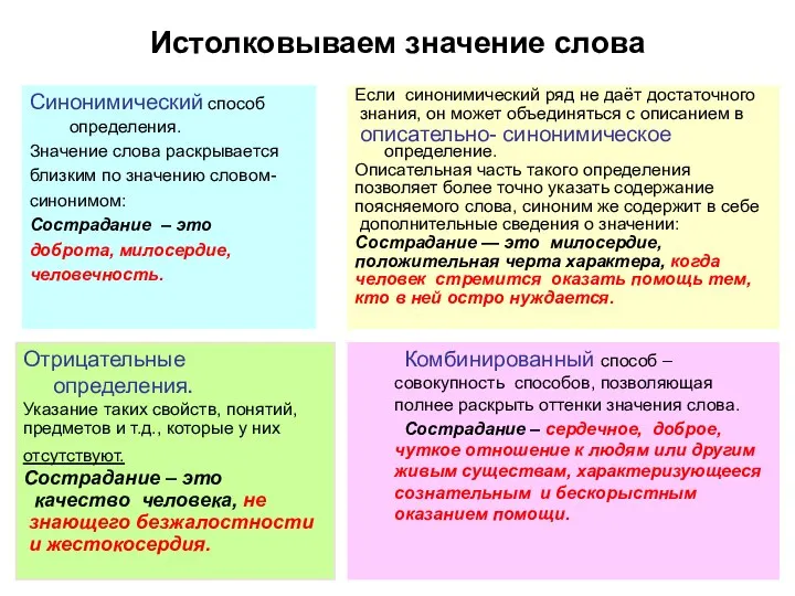 Истолковываем значение слова Синонимический способ определения. Значение слова раскрывается близким по