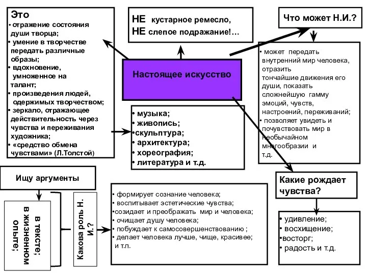 Что может Н.И.? может передать внутренний мир человека, отразить тончайшие движения