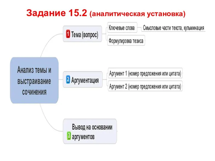 Задание 15.2 (аналитическая установка)