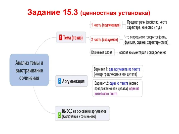 Задание 15.3 (ценностная установка)