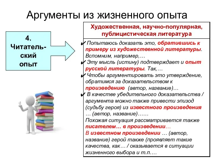 Аргументы из жизненного опыта 4. Читатель- ский опыт