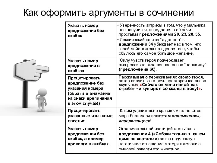 Как оформить аргументы в сочинении