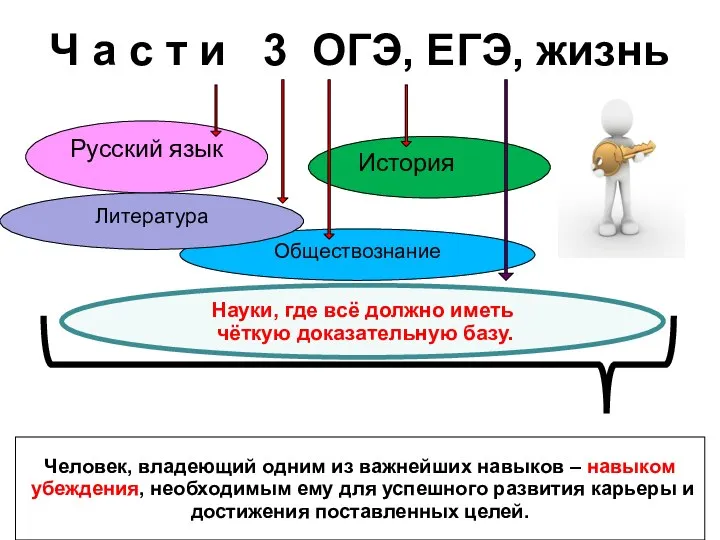 Ч а с т и 3 ОГЭ, ЕГЭ, жизнь Русский язык