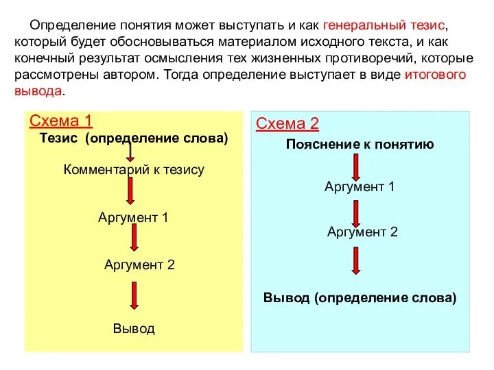 Определение понятия может выступать и как генеральный тезис, который будет обосновываться