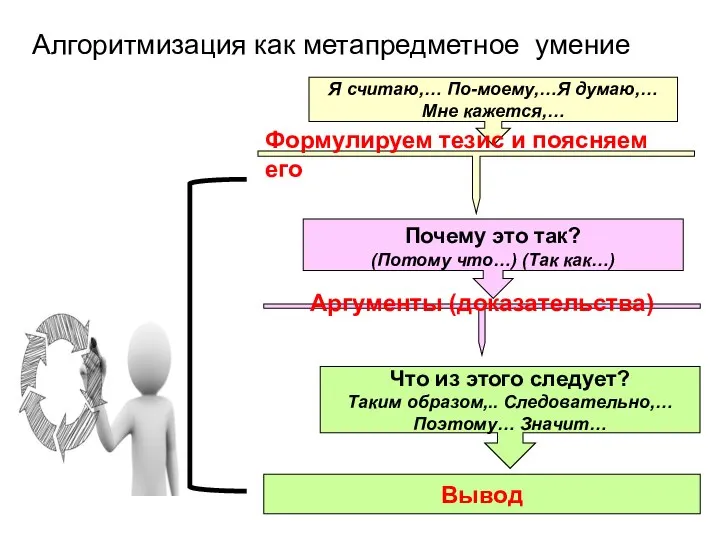 Алгоритмизация как метапредметное умение Я считаю,… По-моему,…Я думаю,… Мне кажется,… Формулируем