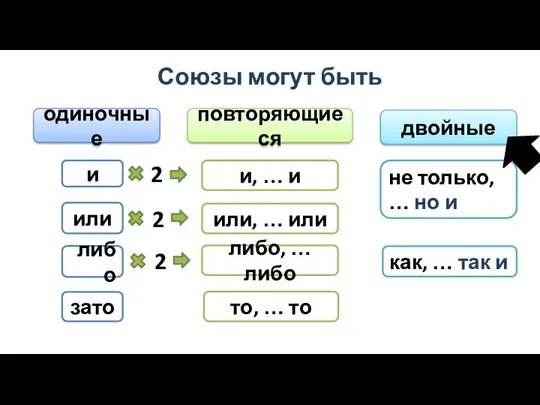 Союзы могут быть одиночные и или либо зато повторяющиеся 2 и,