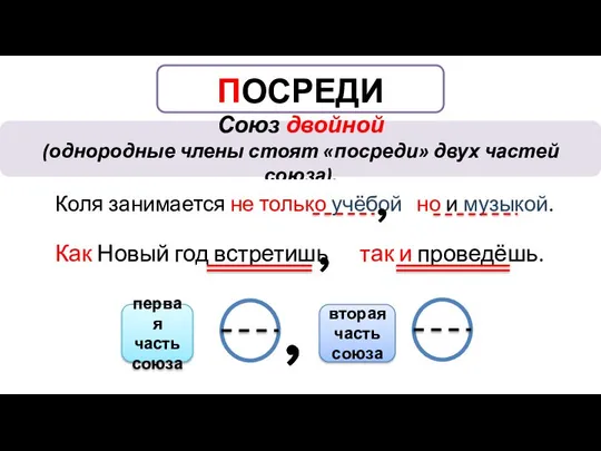 ПОСРЕДИ Союз двойной (однородные члены стоят «посреди» двух частей союза). Коля